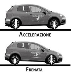 Trasferimento dei carichi