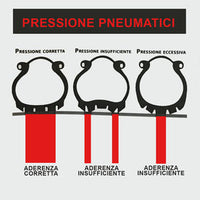Controlla la pressione!