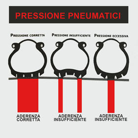 Controlla la pressione!